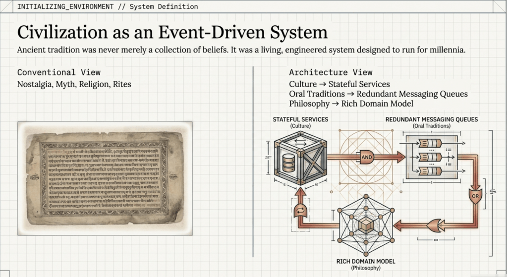 The Eventual Consistency of&nbsp;Dharma