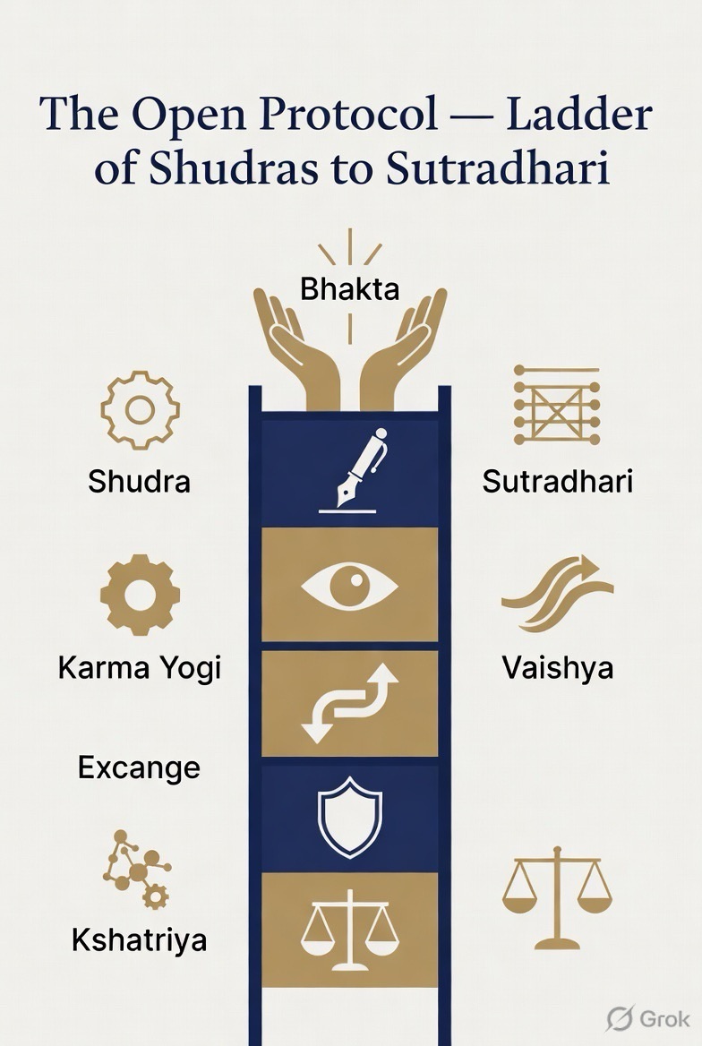 THE LADDER OF SHUDRAS TO SUTRADHARI